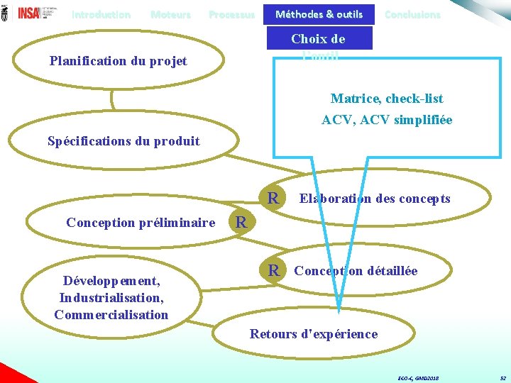 Introduction Moteurs Processus Méthodes & outils Conclusions Choix de l’outil Planification du projet Matrice,