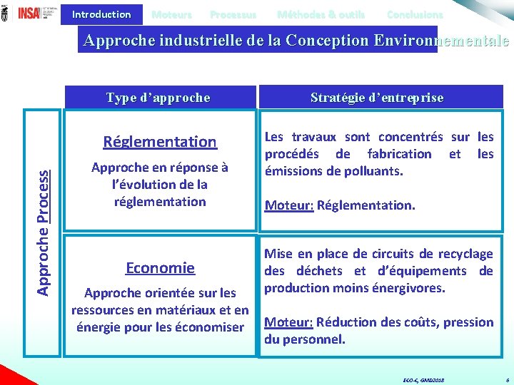 Introduction Moteurs Processus Méthodes & outils Conclusions Approche Process Approche industrielle de la Conception