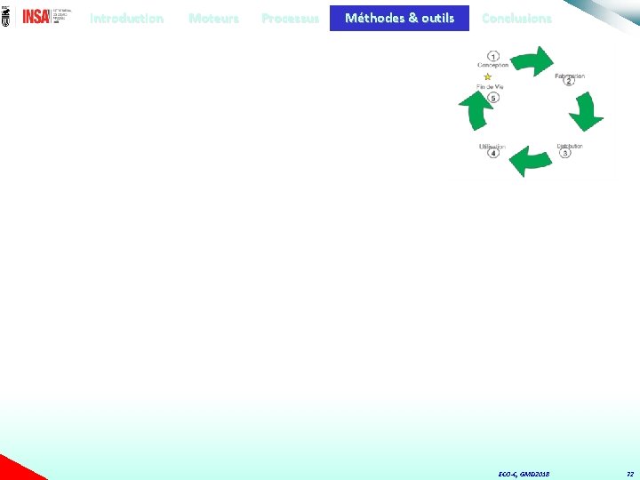 Introduction Moteurs Processus Méthodes & outils Conclusions ECO-C, GMD 2018 72 