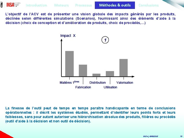 Introduction Moteurs Processus Méthodes & outils Conclusions L’objectif de l’ACV est de présenter une