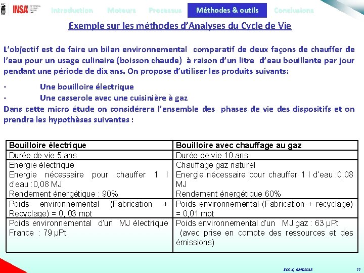 Introduction Moteurs Processus Méthodes & outils Conclusions Exemple sur les méthodes d’Analyses du Cycle