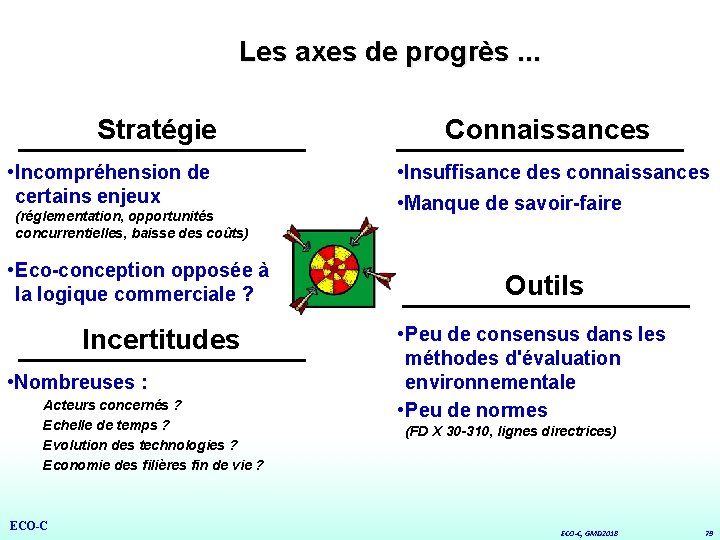 Les axes de progrès. . . Stratégie • Incompréhension de certains enjeux (réglementation, opportunités