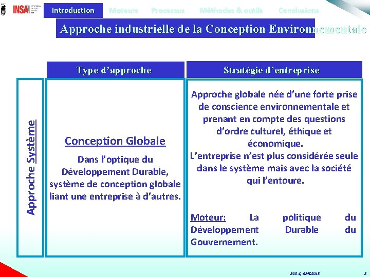 Introduction Moteurs Processus Méthodes & outils Conclusions Approche industrielle de la Conception Environnementale Approche