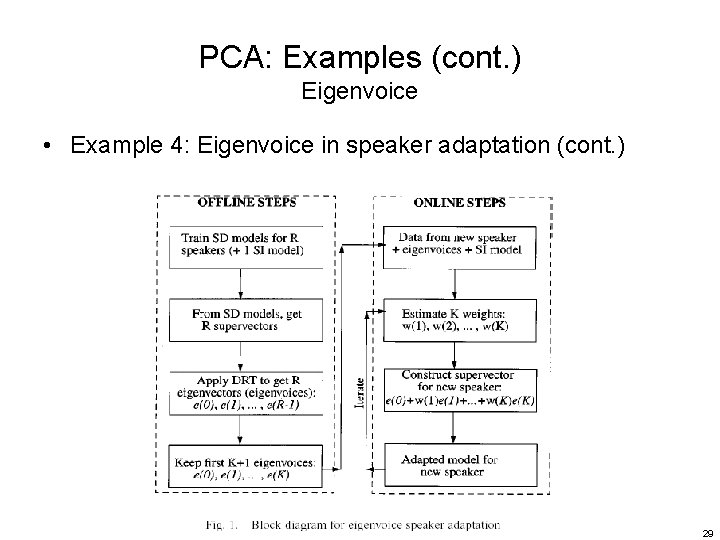 PCA: Examples (cont. ) Eigenvoice • Example 4: Eigenvoice in speaker adaptation (cont. )