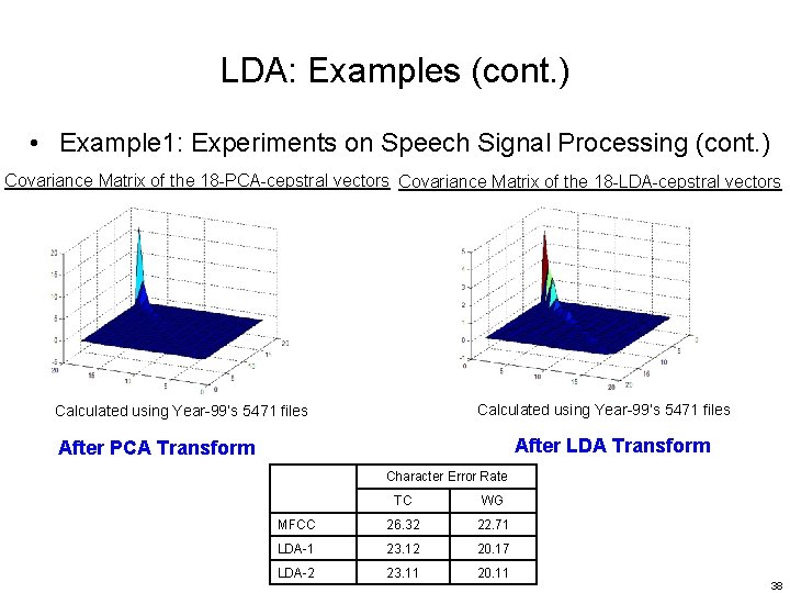 LDA: Examples (cont. ) • Example 1: Experiments on Speech Signal Processing (cont. )