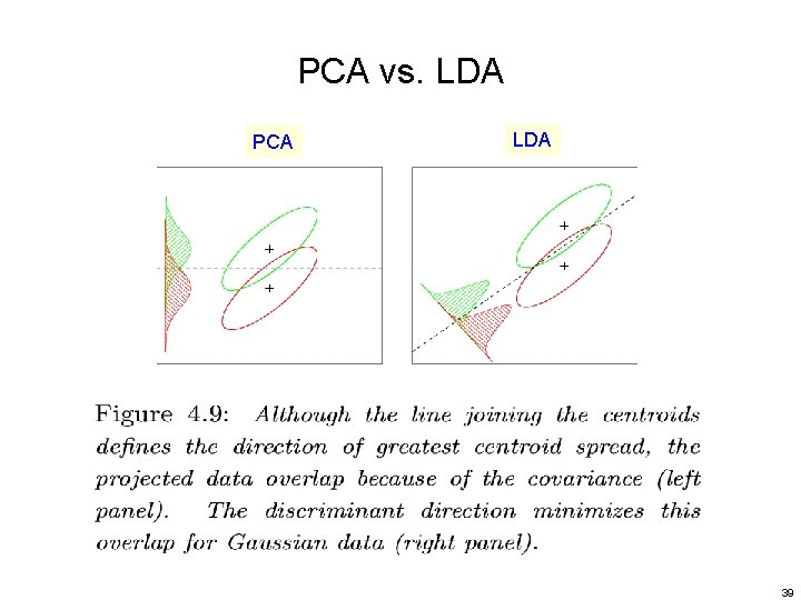 PCA vs. LDA PCA LDA 39 