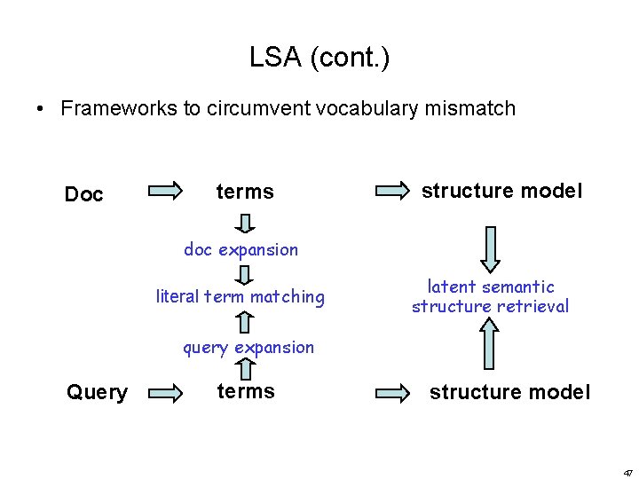 LSA (cont. ) • Frameworks to circumvent vocabulary mismatch Doc terms structure model doc