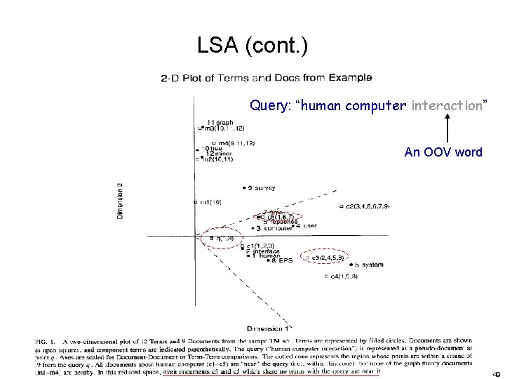 LSA (cont. ) Query: “human computer interaction” An OOV word 49 