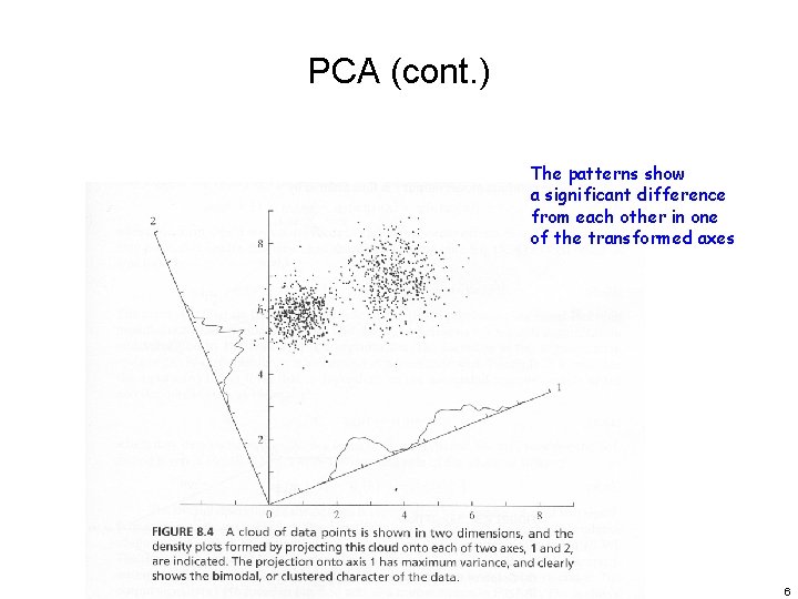 PCA (cont. ) The patterns show a significant difference from each other in one