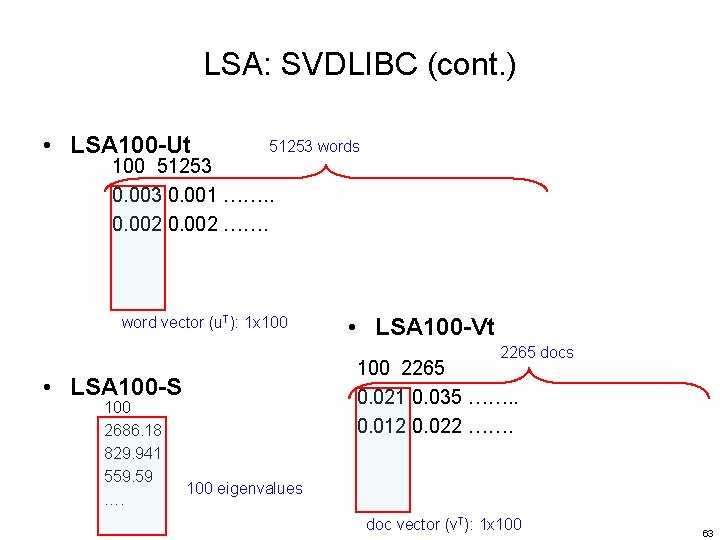 LSA: SVDLIBC (cont. ) • LSA 100 -Ut 51253 words 100 51253 0. 001