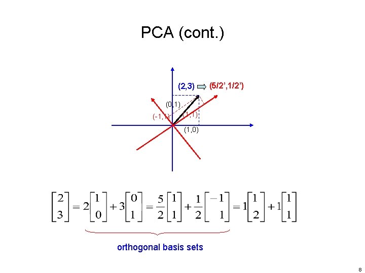 PCA (cont. ) (2, 3) (5/2’, 1/2’) (0, 1) (-1, 1) (1, 0) orthogonal