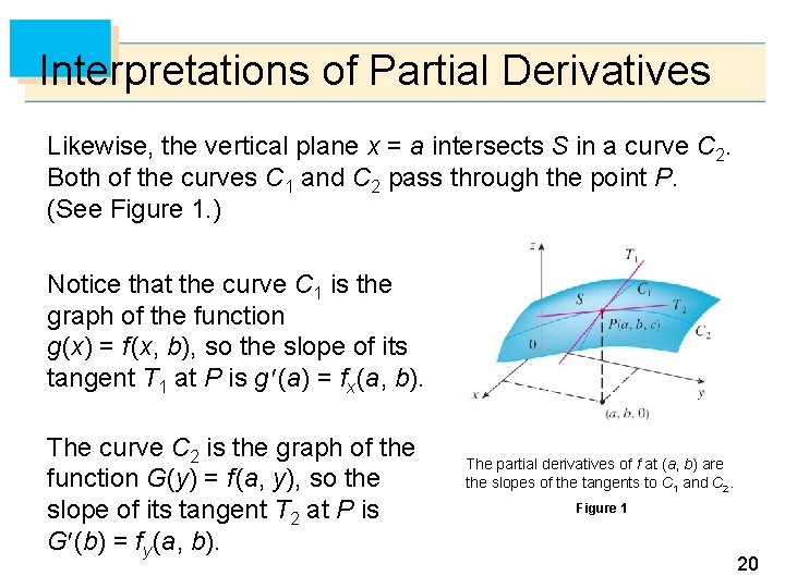 Interpretations of Partial Derivatives Likewise, the vertical plane x = a intersects S in