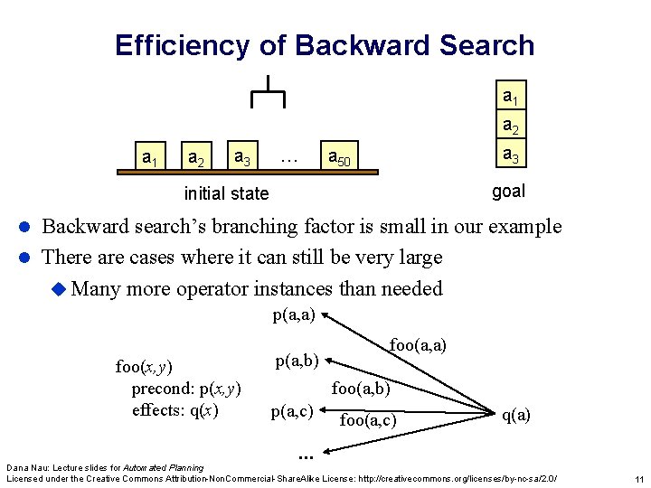 Efficiency of Backward Search a 1 a 2 a 3 … a 3 a