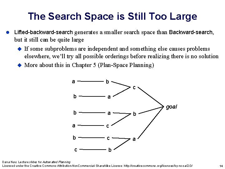 The Search Space is Still Too Large l Lifted-backward-search generates a smaller search space