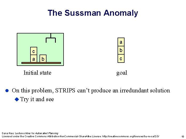 The Sussman Anomaly a c a b b Initial state l c goal On