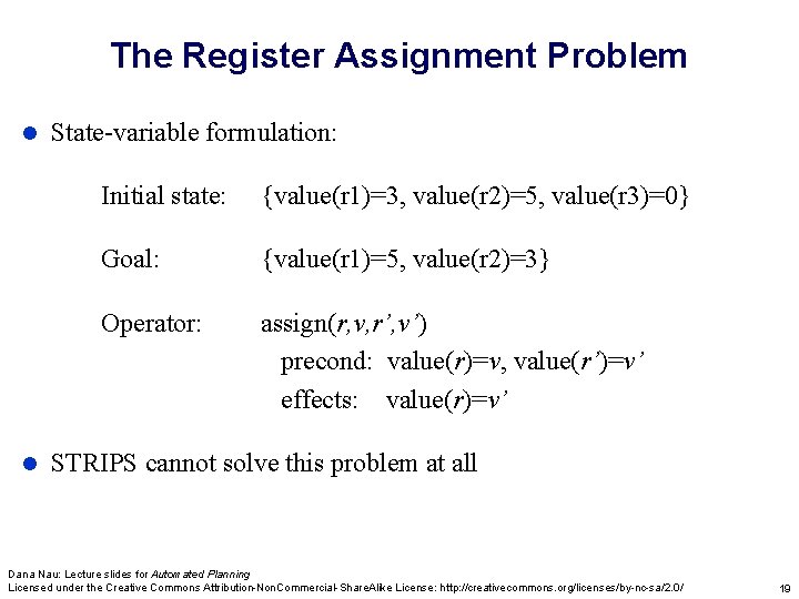 The Register Assignment Problem l l State-variable formulation: Initial state: {value(r 1)=3, value(r 2)=5,