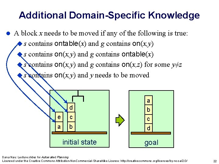 Additional Domain-Specific Knowledge l A block x needs to be moved if any of