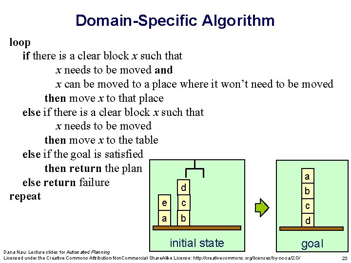 Domain-Specific Algorithm loop if there is a clear block x such that x needs