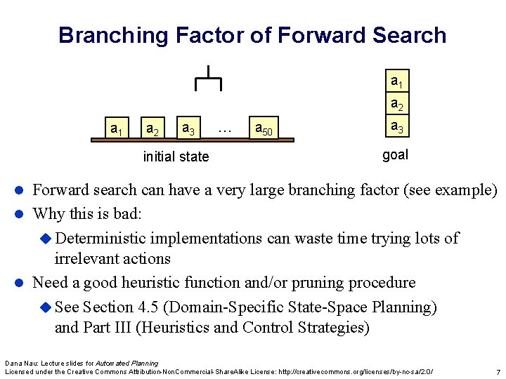 Branching Factor of Forward Search a 1 a 2 a 3 initial state …