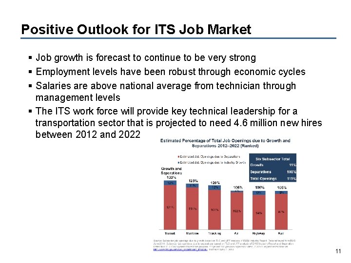 Positive Outlook for ITS Job Market § Job growth is forecast to continue to