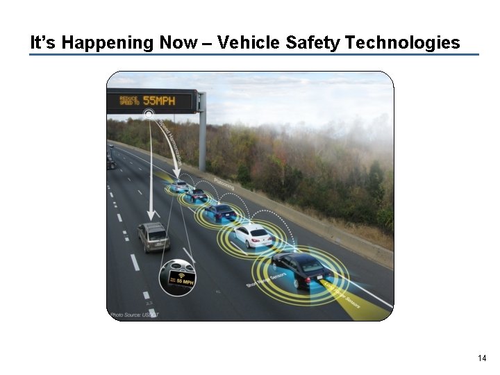It’s Happening Now – Vehicle Safety Technologies 14 