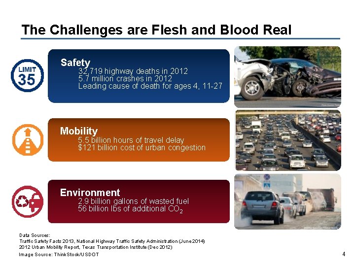 The Challenges are Flesh and Blood Real Safety 32, 719 highway deaths in 2012