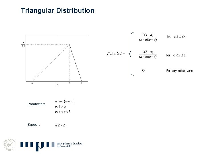 Triangular Distribution Parameters Support 