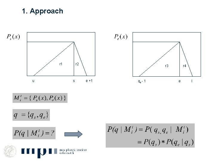 1. Approach r 1 u r 2 s r 3 e +1 qs -