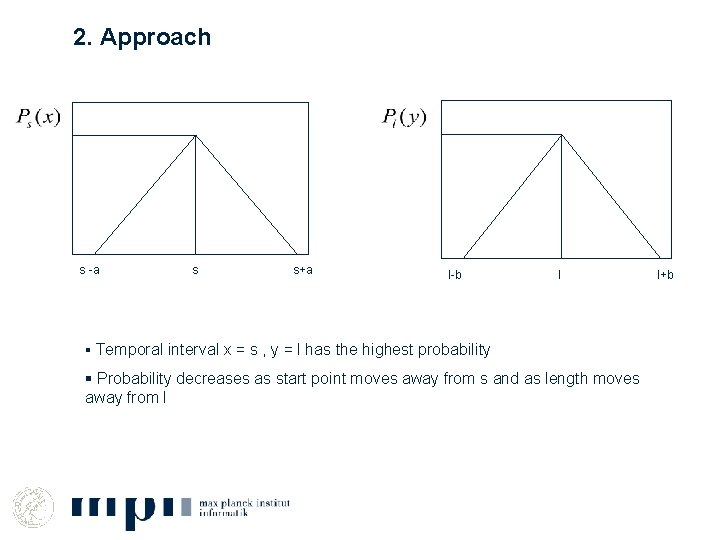 2. Approach s -a s s+a l-b l § Temporal interval x = s