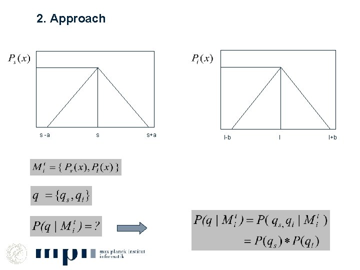 2. Approach s -a s s+a l-b l l+b 