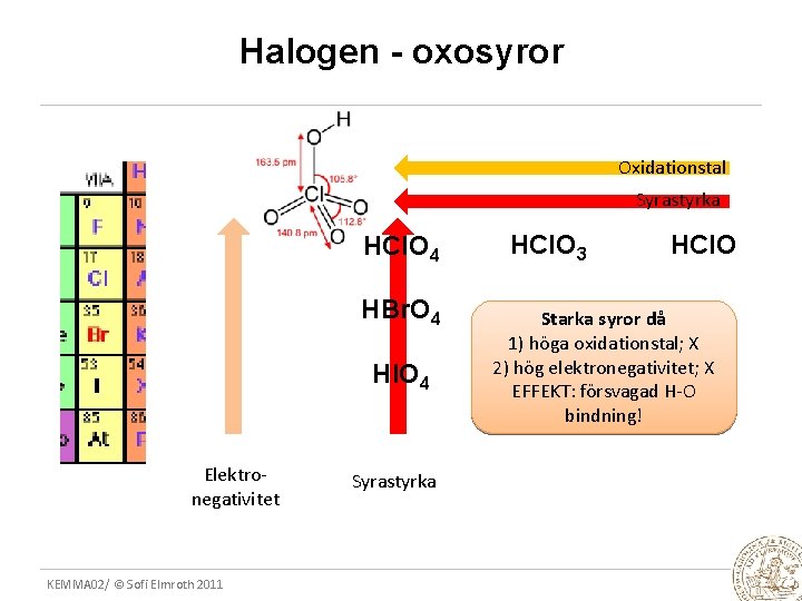 Halogen - oxosyror Oxidationstal Syrastyrka HCl. O 4 HBr. O 4 HIO 4 Elektronegativitet