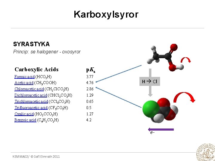 Karboxylsyror SYRASTYKA Princip: se halogener - oxosyror Carboxylic Acids p. Ka Formic acid (HCO