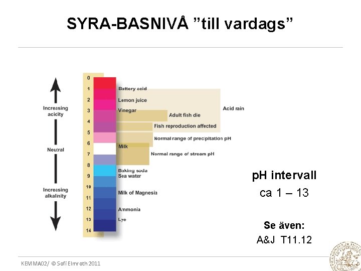 SYRA-BASNIVÅ ”till vardags” p. H intervall ca 1 – 13 Se även: A&J T