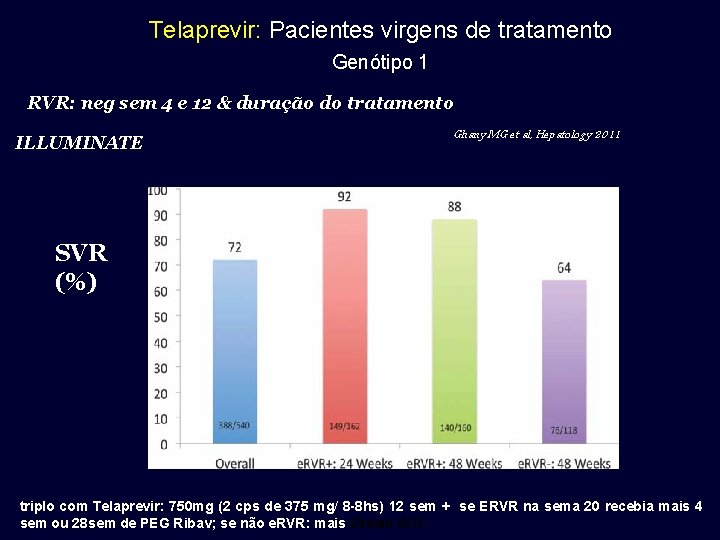 Telaprevir: Pacientes virgens de tratamento Genótipo 1 RVR: neg sem 4 e 12 &