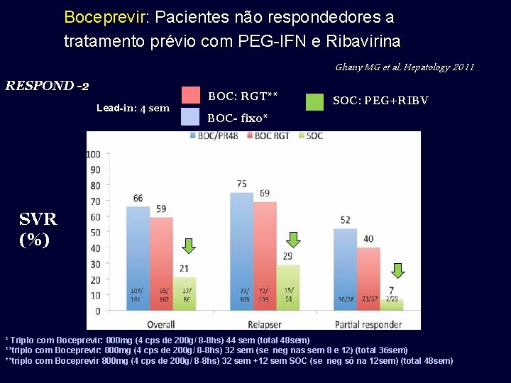 Boceprevir: Pacientes não respondedores a tratamento prévio com PEG-IFN e Ribavirina Ghany MG et