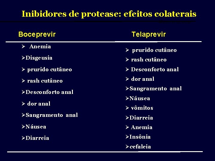 Inibidores de protease: efeitos colaterais Mauss et al, 2012 Telaprevir Boceprevir Ø Anemia Ø