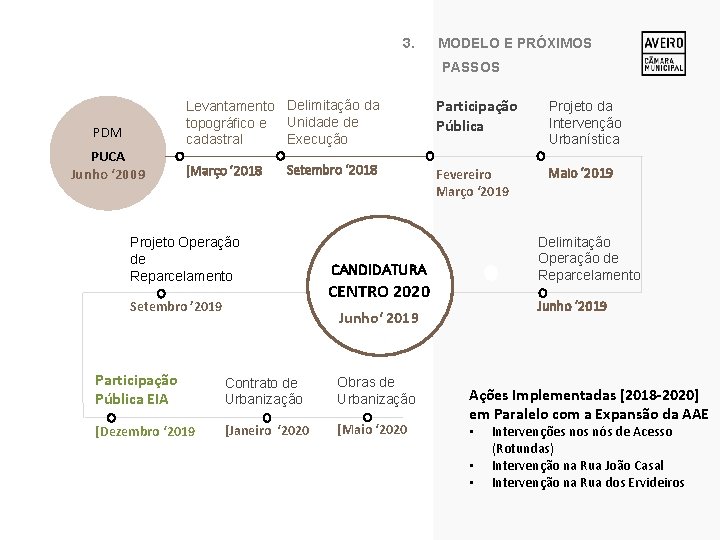 3. MODELO E PRÓXIMOS PASSOS PDM PUCA Junho ‘ 2009 Levantamento Delimitação da topográfico