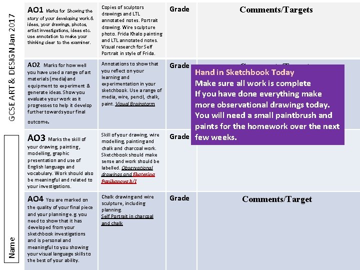 Gcse Art Design Exam Checklist Present All Work