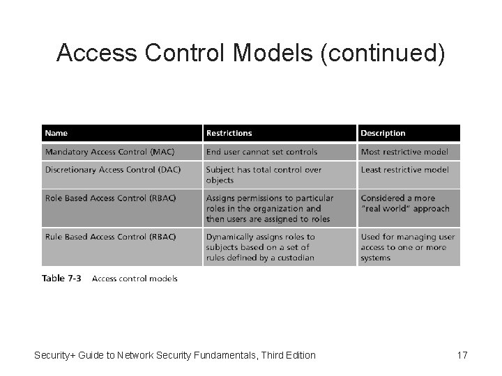 Access Control Models (continued) Security+ Guide to Network Security Fundamentals, Third Edition 17 