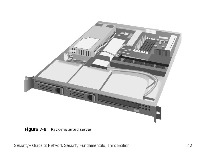 Security+ Guide to Network Security Fundamentals, Third Edition 42 