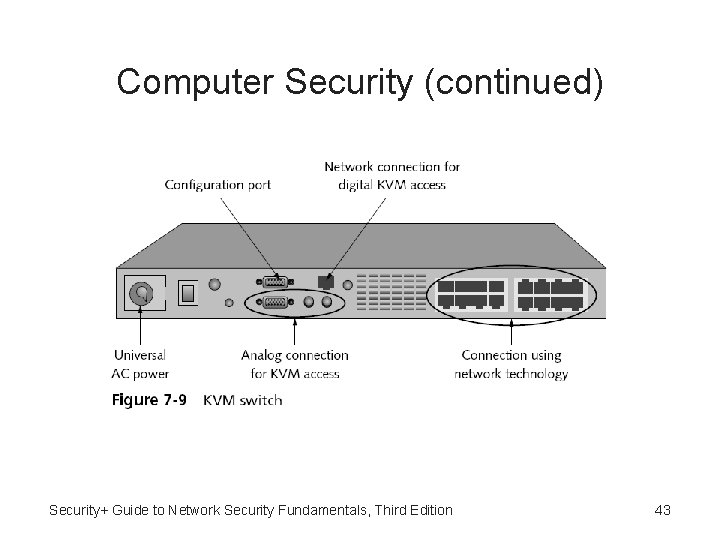 Computer Security (continued) Security+ Guide to Network Security Fundamentals, Third Edition 43 