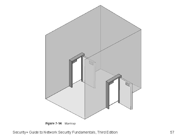 Security+ Guide to Network Security Fundamentals, Third Edition 57 