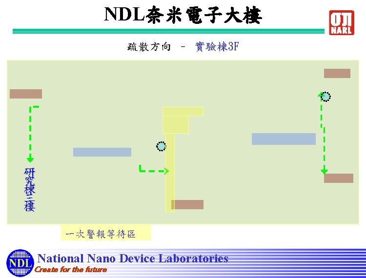 NDL奈米電子大樓 疏散方向 – 實驗棟 3 F 研 究 棟 三 樓 一次警報等待區 National Nano