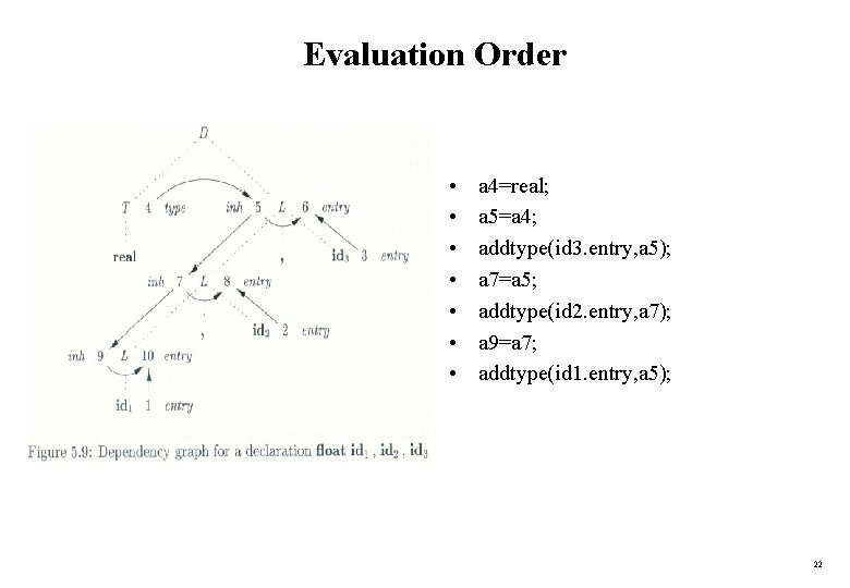 Evaluation Order • • a 4=real; a 5=a 4; addtype(id 3. entry, a 5);