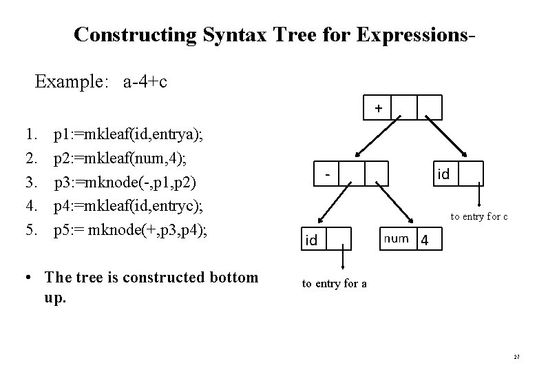 Constructing Syntax Tree for Expressions. Example: a-4+c + 1. 2. 3. 4. 5. p