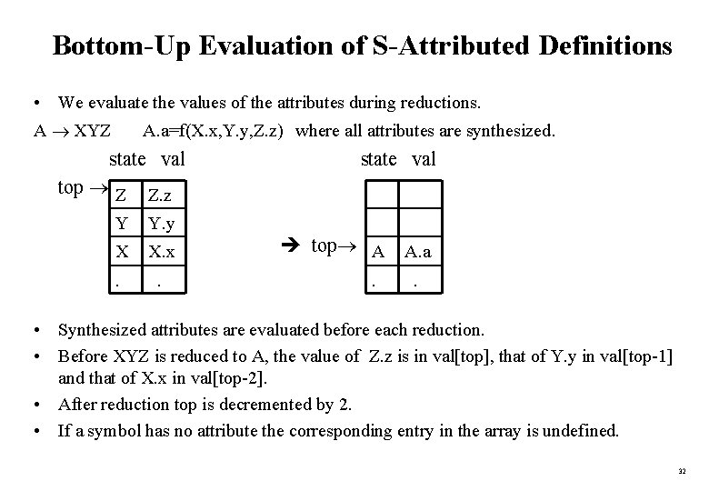 Bottom-Up Evaluation of S-Attributed Definitions • We evaluate the values of the attributes during