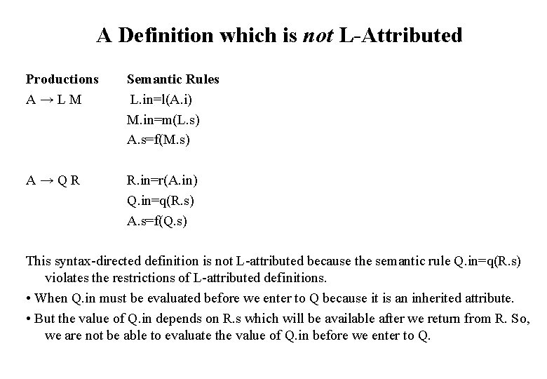 A Definition which is not L-Attributed Productions A→LM Semantic Rules L. in=l(A. i) M.