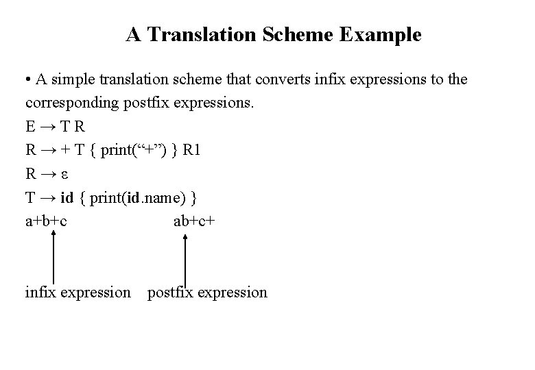 A Translation Scheme Example • A simple translation scheme that converts infix expressions to