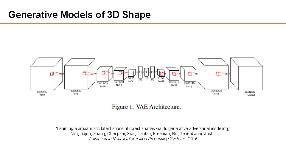 Deep Learning for Graphics and Vision Thomas Funkhouser