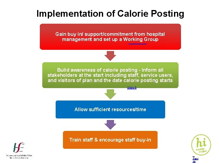 Implementation of Calorie Posting Gain buy in/ support/commitment from hospital management and set up